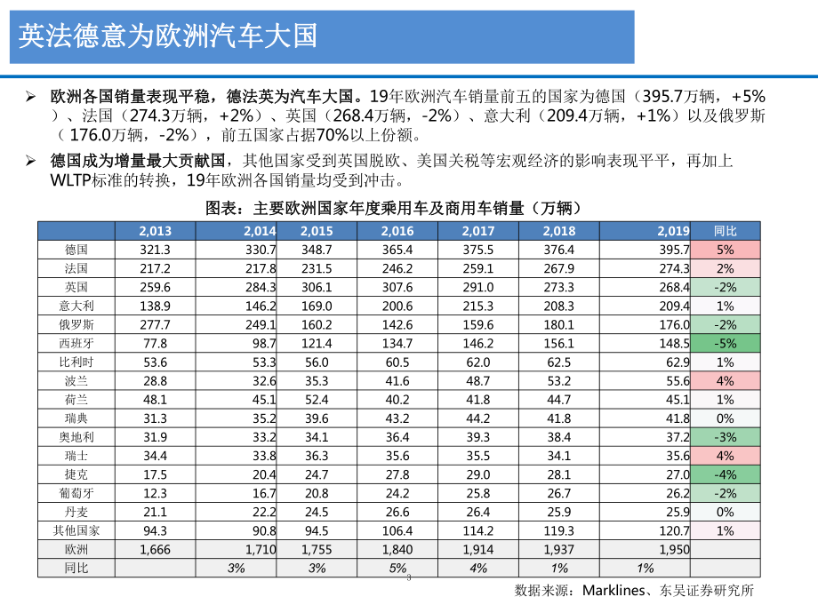 欧洲电动化政策和市场发展情况分析课件.pptx_第3页