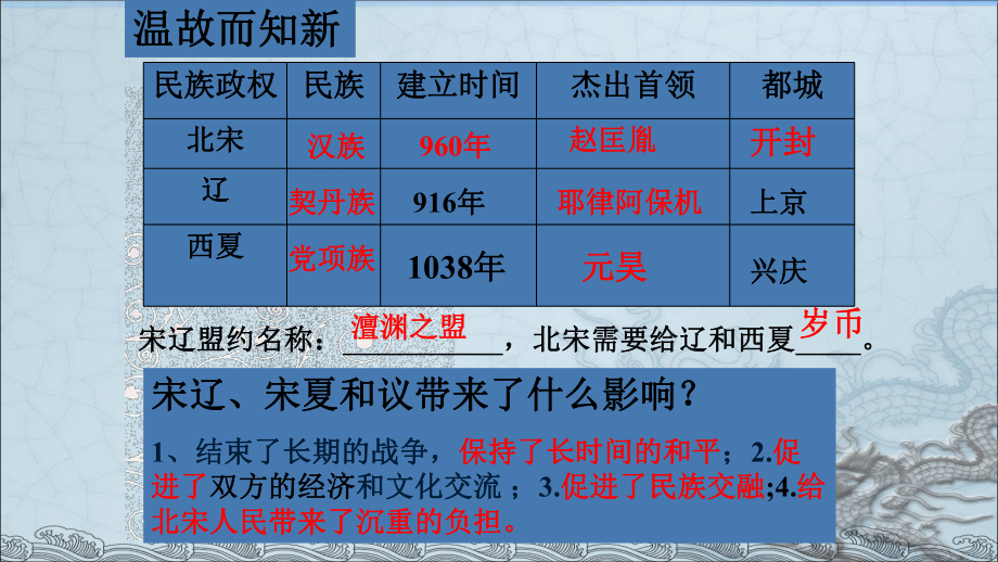 第8课-金与南宋的对峙人教教学提纲课件.pptx_第2页