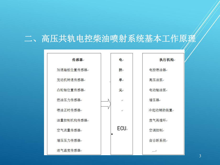 汽车机械结构与拆装项目6-柴油机燃料供给系统拆装与结构认识课件.ppt_第3页