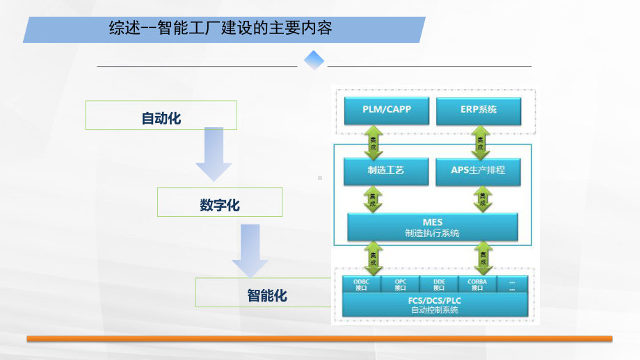 水泥行业工业互联网平台解决方案CCPS.pptx_第2页