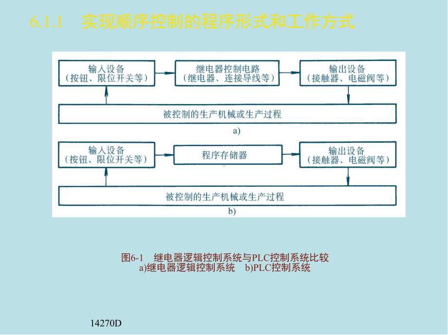 机电系统设计第六章.ppt_第3页