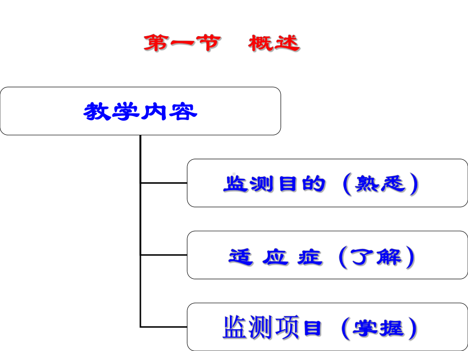 第二章血流动力学监测课件.ppt_第3页