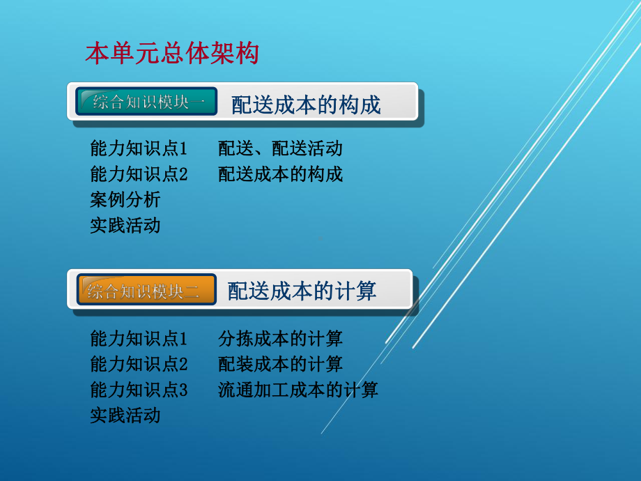 物流财会第八单元课件.ppt_第3页