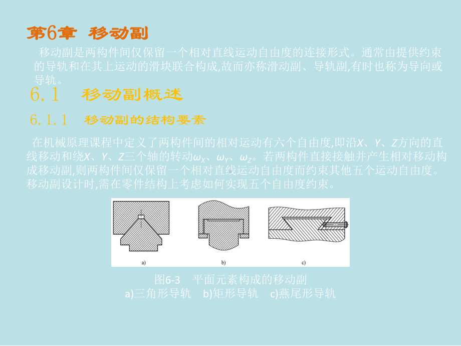 机械设计第六章.pptx_第1页