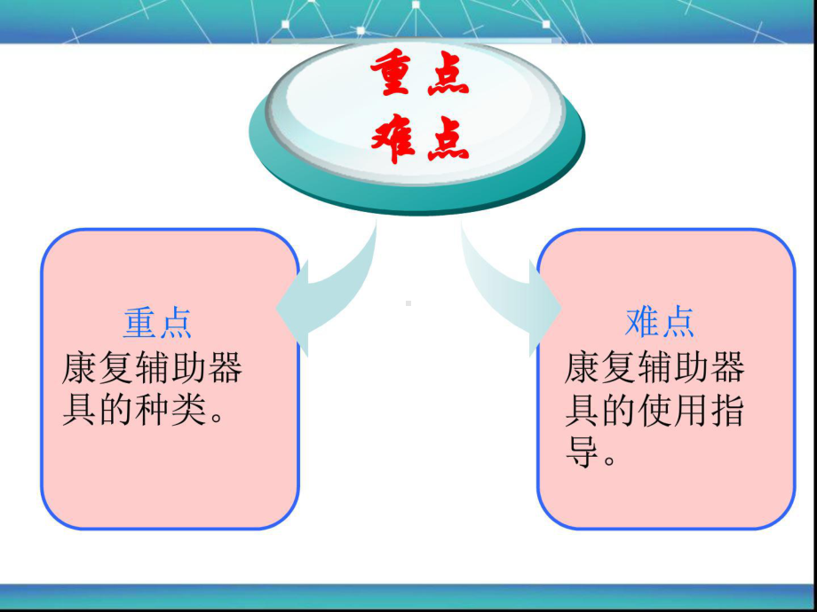 第三章-第七节康复辅助器具的使用指导课件.ppt_第2页