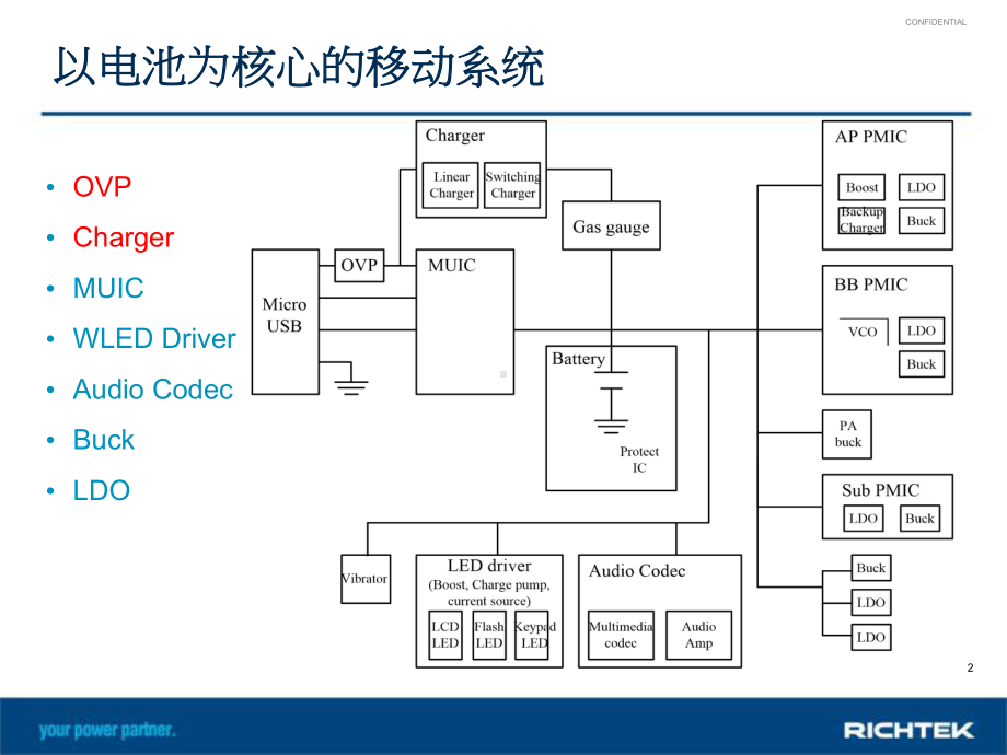 简化的锂离子电池应用系统课件.ppt_第2页