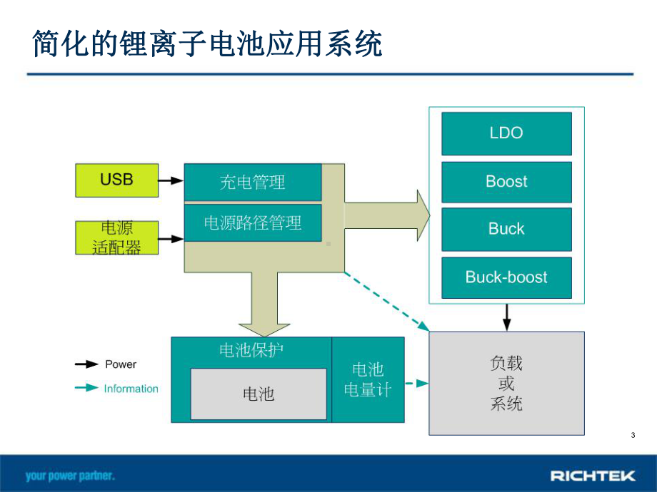 简化的锂离子电池应用系统课件.ppt_第3页