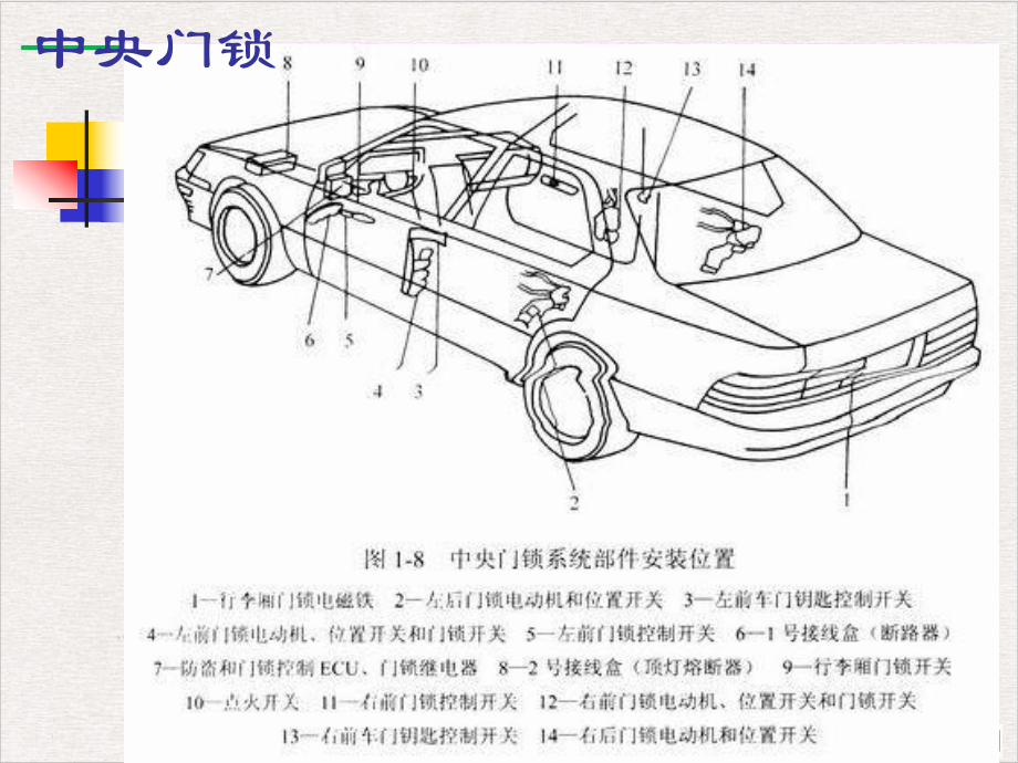 汽车中控门锁及防盗技术ppt完美版课件.ppt_第2页