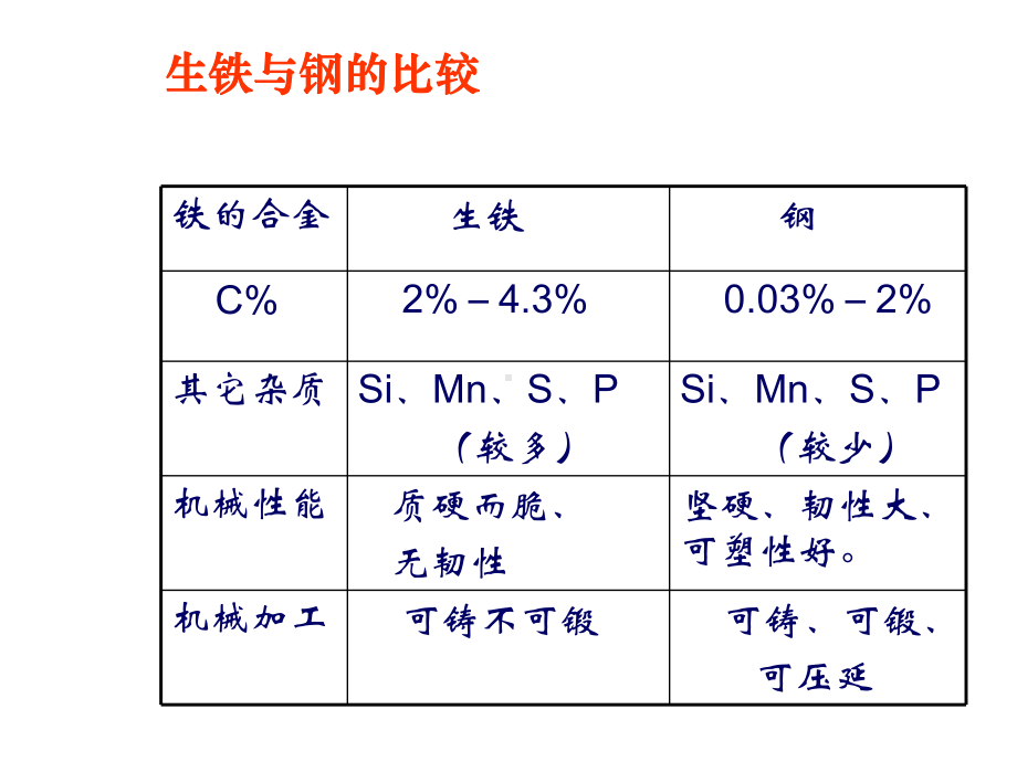 炼铁与炼钢.rar全面版课件.ppt_第2页