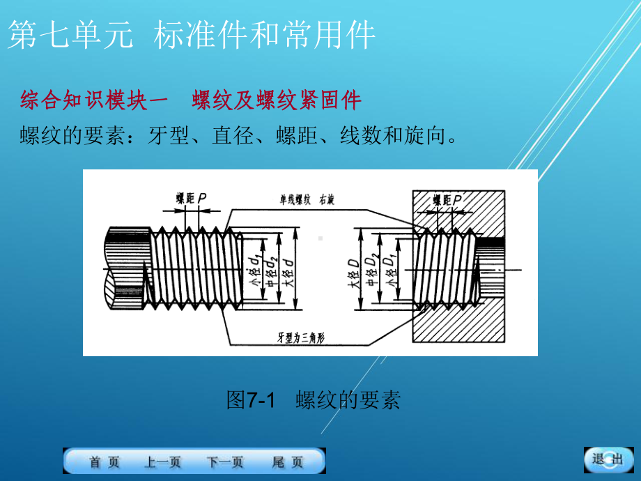 机械制图第七单元-课件(2).ppt_第2页