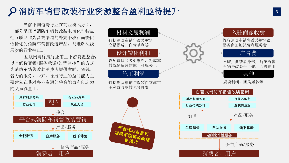 消防车销售改装行业发展研究报告ppt课件.pptx_第3页