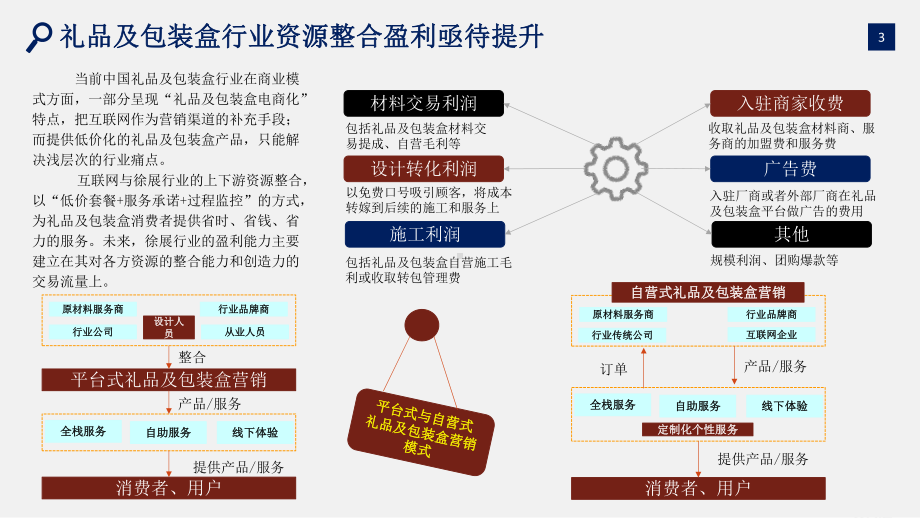 礼品及包装盒行业投资分析预测课件.pptx_第3页