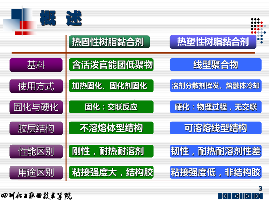 热塑性酚醛树脂课件.ppt_第3页