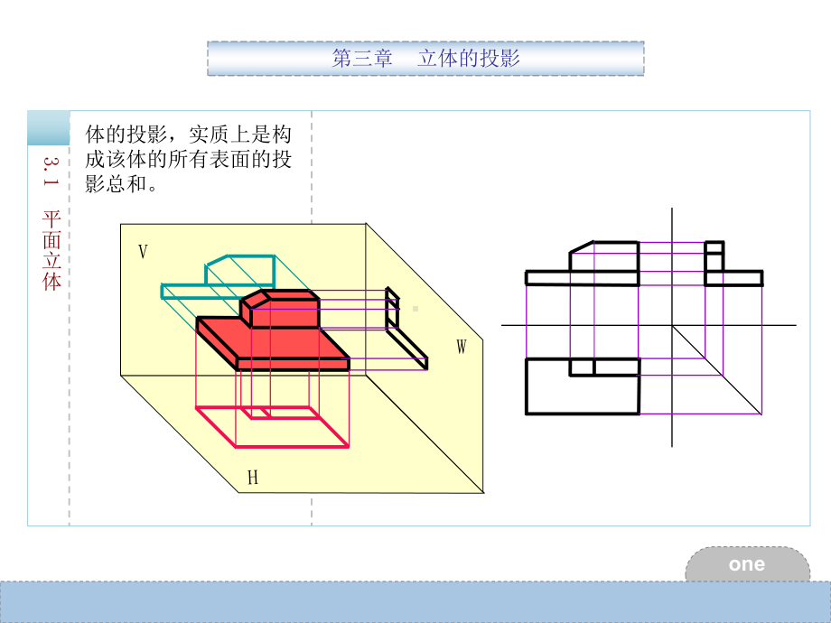 画法几何与阴影透视-立体的投影课件.ppt_第3页