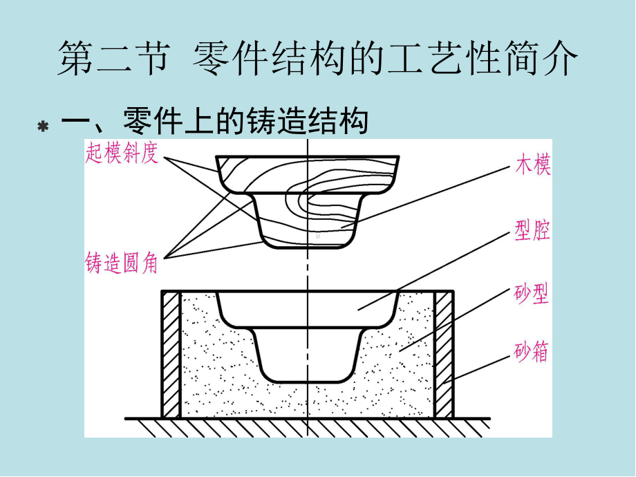 画法几何及机械制图第十章-零件图课件.pptx_第3页