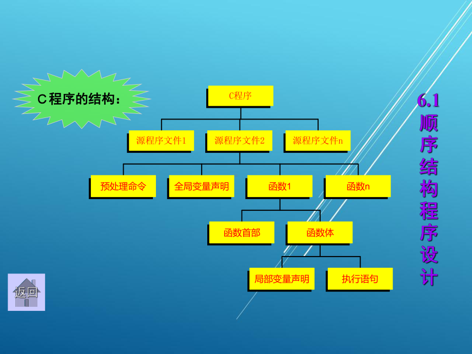 程序设计基础第6章.ppt_第2页