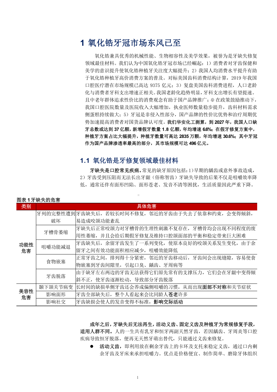 氧化锆牙冠市场前景及种植牙市场规模分析课件.pptx_第1页