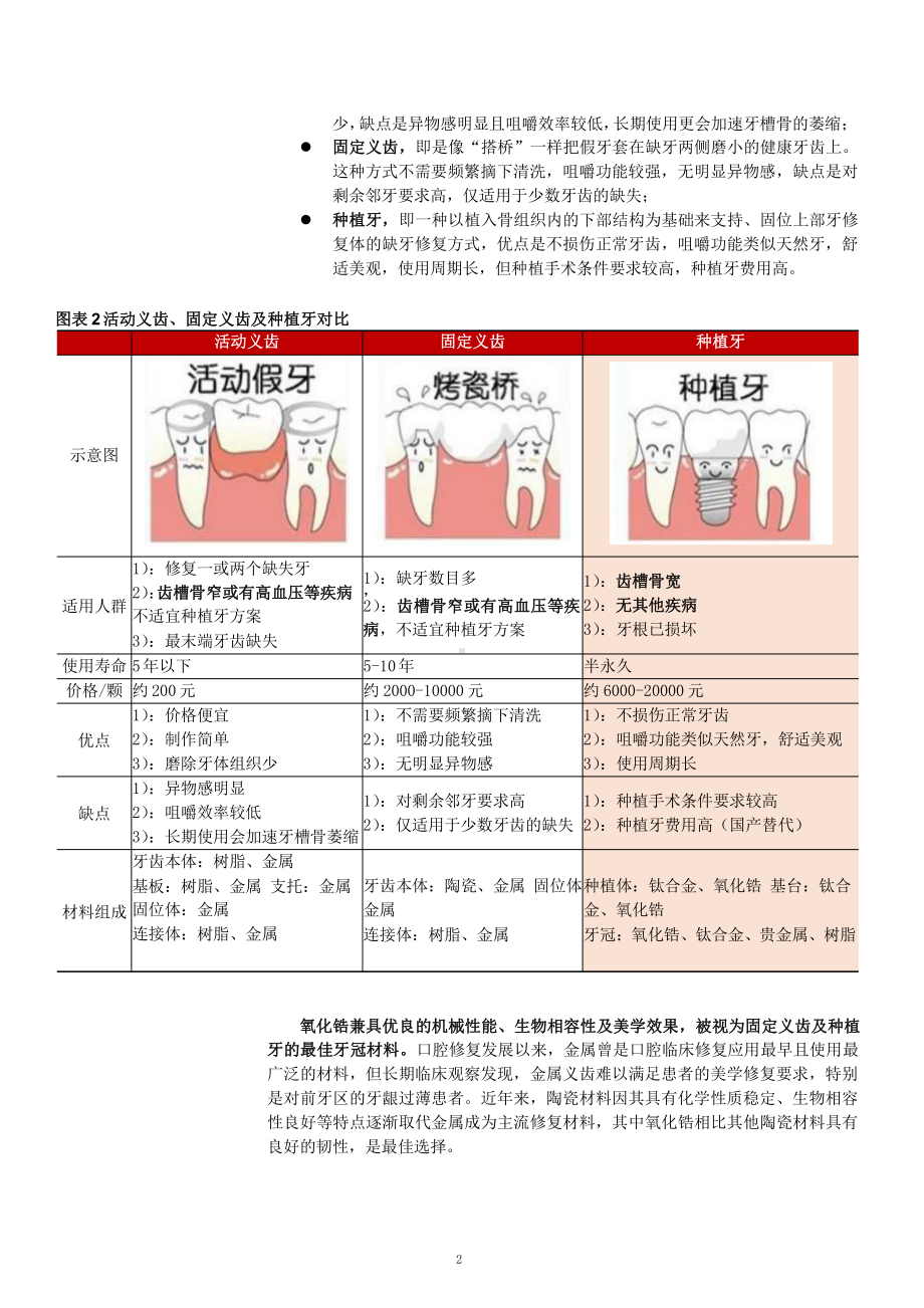 氧化锆牙冠市场前景及种植牙市场规模分析课件.pptx_第2页