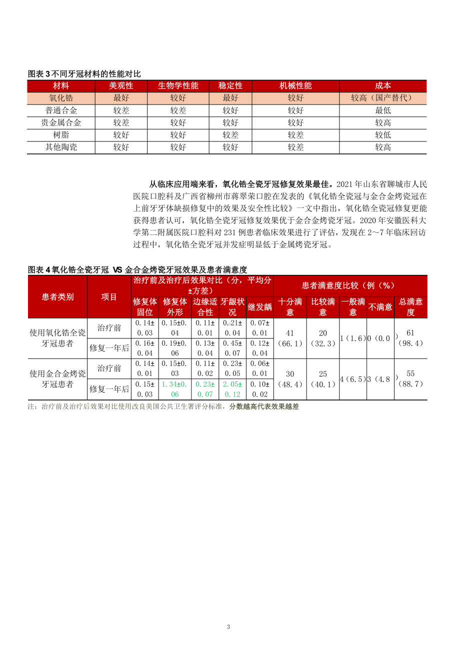 氧化锆牙冠市场前景及种植牙市场规模分析课件.pptx_第3页