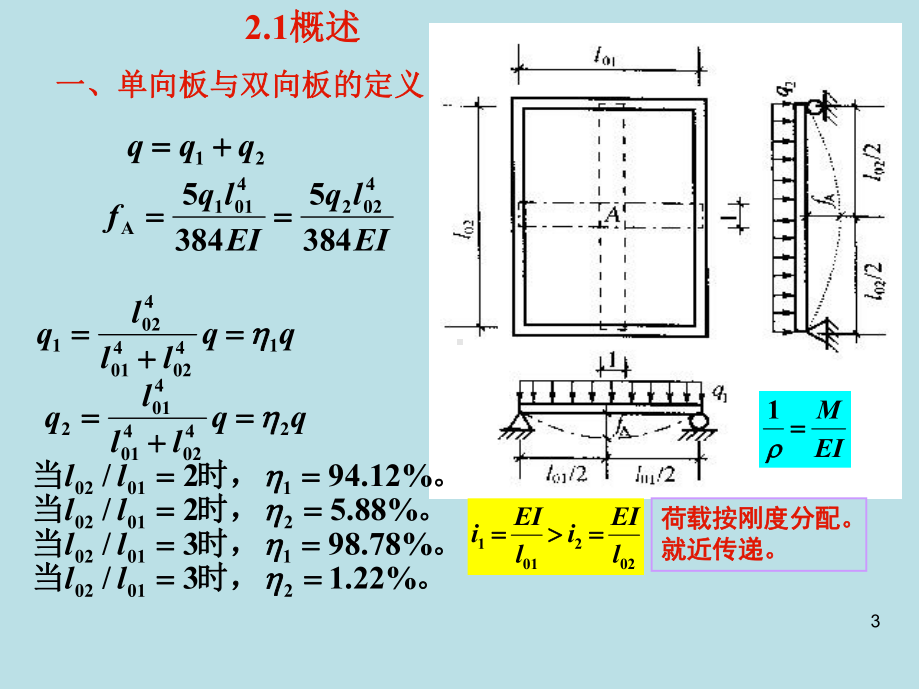 混凝土结构设计第2章-混凝土楼盖结构设计.ppt_第3页