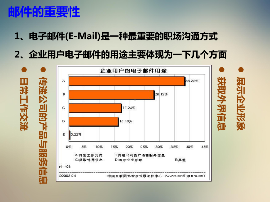 电子邮件沟通规范课件.ppt_第3页