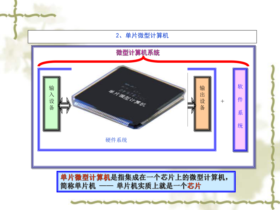 汽车单片机与车载网络培训课件.ppt_第3页