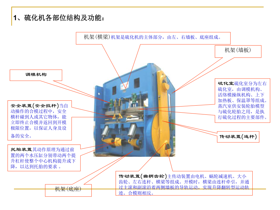 机械式硫化机(全钢)讲解课件.ppt_第2页