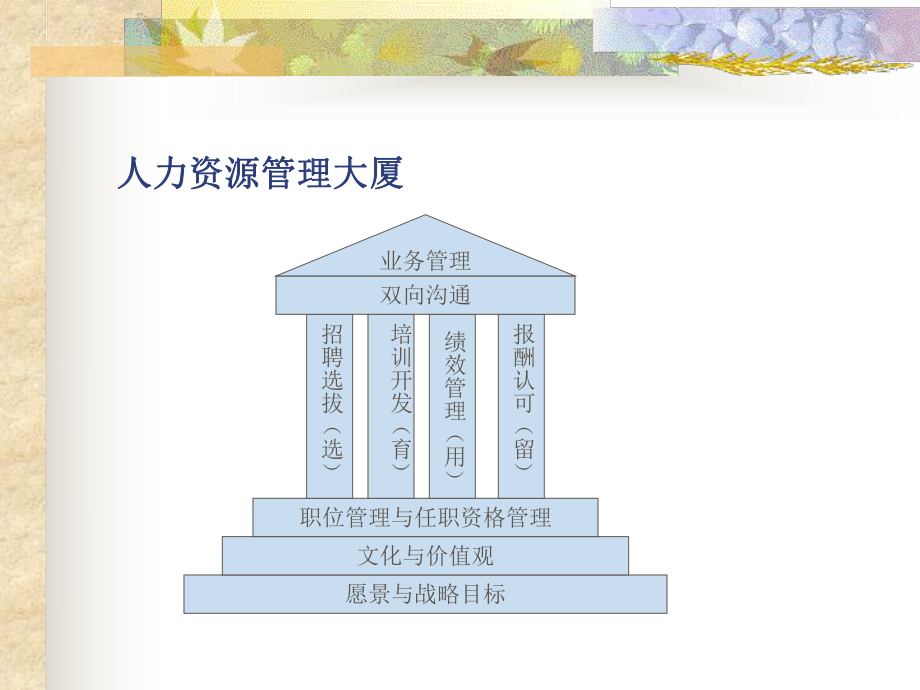 某公司绩效管理与绩效考核培训教材(PPT-88页)课件.ppt_第3页