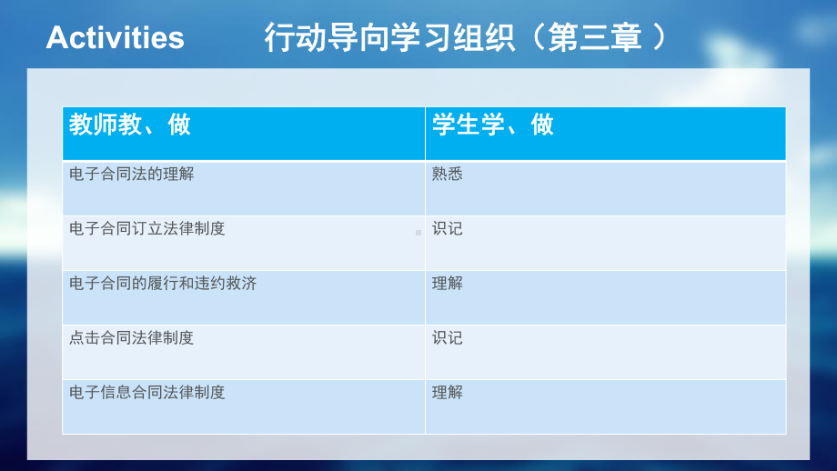 简明电商法规第三章课件.pptx_第1页