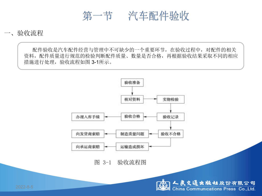 第三章-汽车配件出入库管理(ppt)课件.ppt_第2页