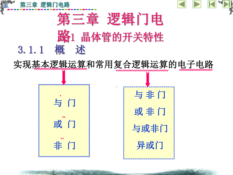 第三章逻辑门电路课件.ppt_第2页