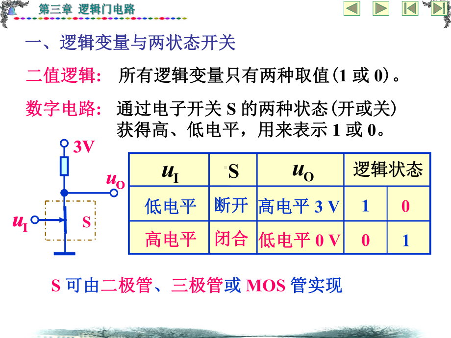 第三章逻辑门电路课件.ppt_第3页