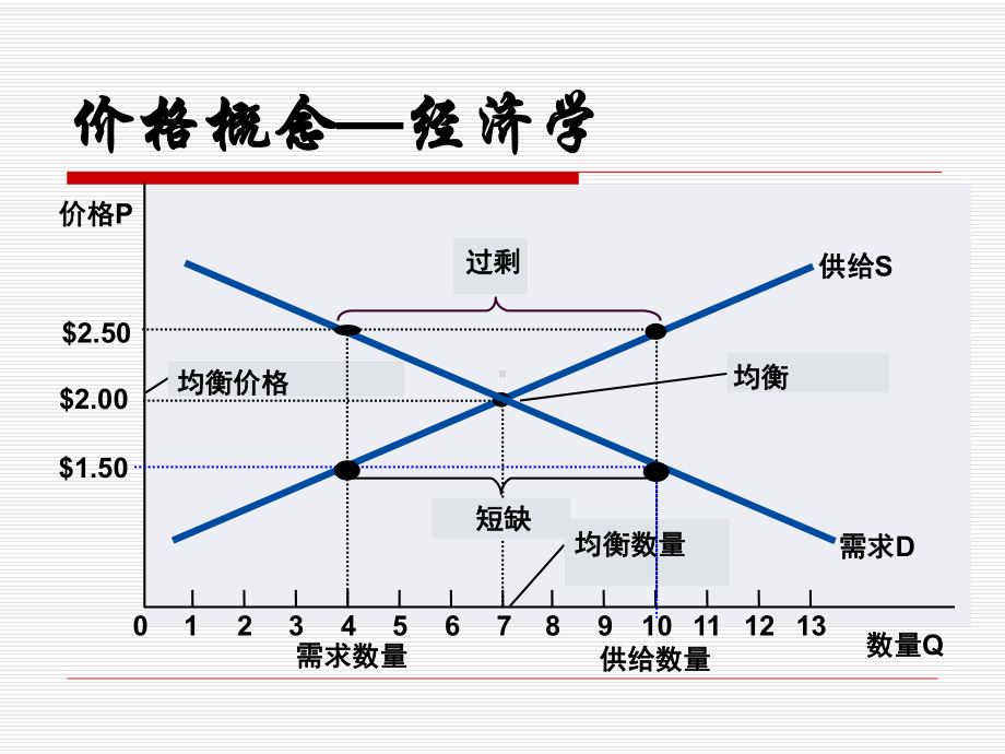 第六章-价格策略课件.ppt_第2页