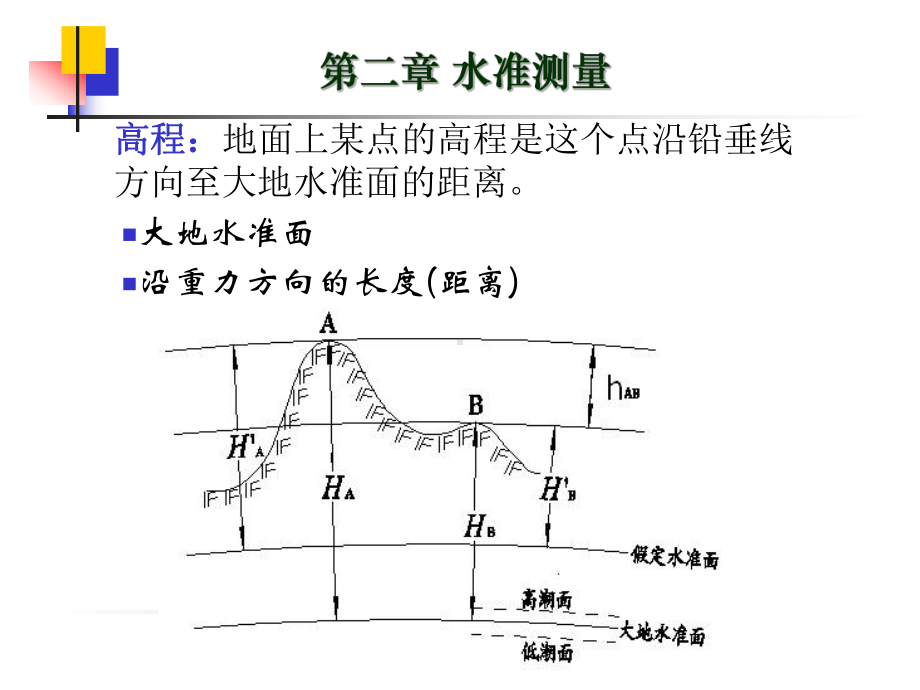 第2章-水准测量讲解课件.ppt_第1页