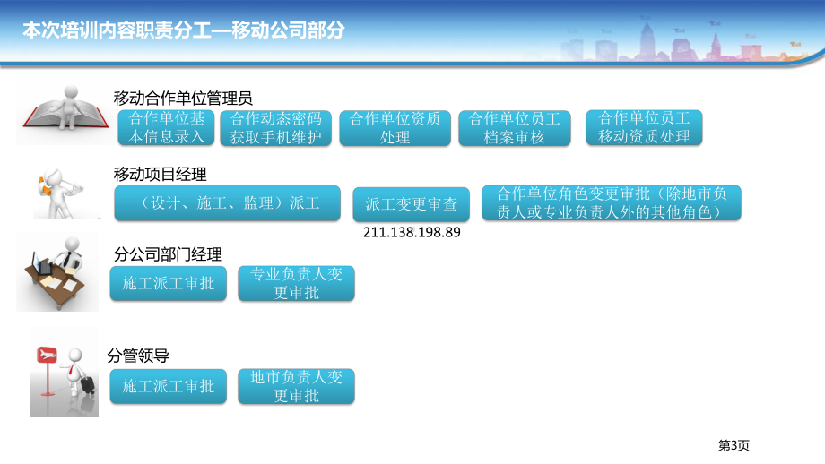 移动公司-合作单位管理以及派工单培训[1](ppt)课件.ppt_第3页