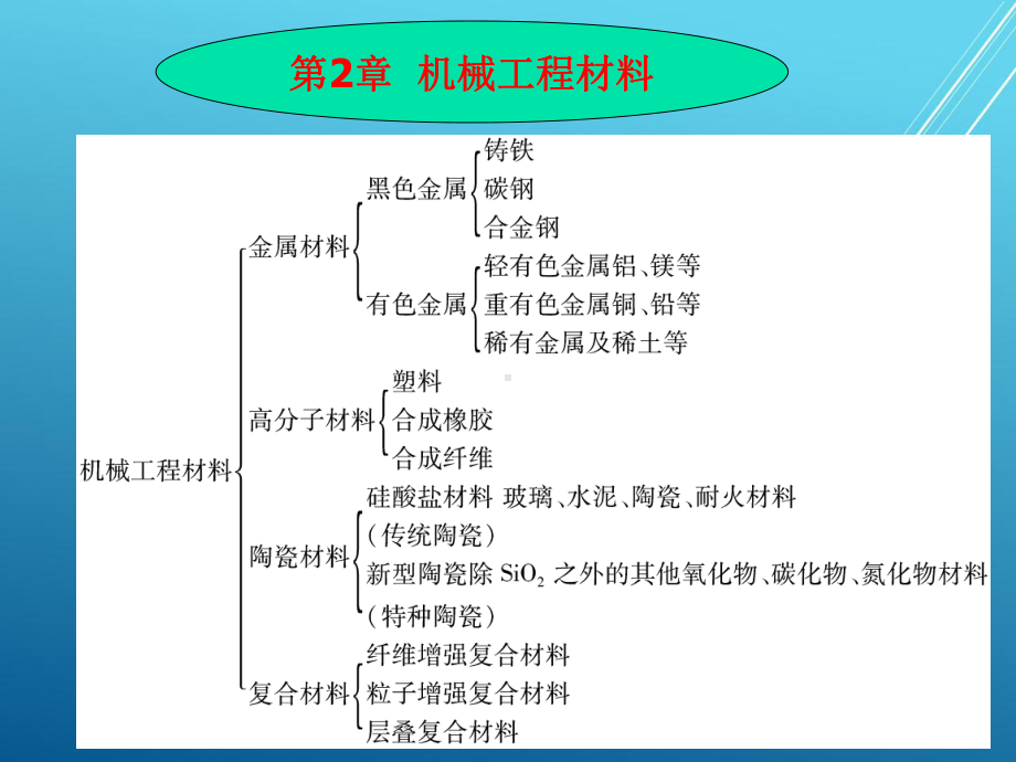 机械基础第2章机械工程材料课件1.ppt_第1页