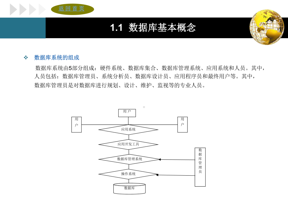 第一章数据库基础知识课件.ppt_第3页