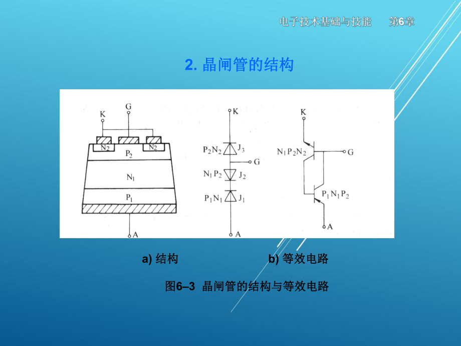 电子技术基础与技能第6章课件.ppt_第3页