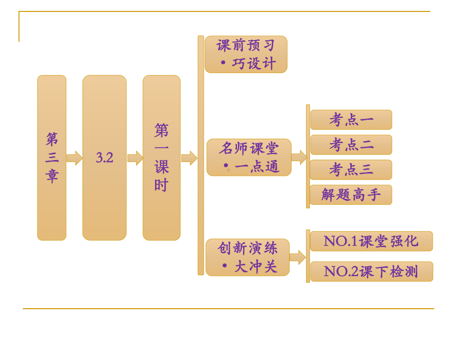 用向量方法解决平行问题课件.ppt_第1页