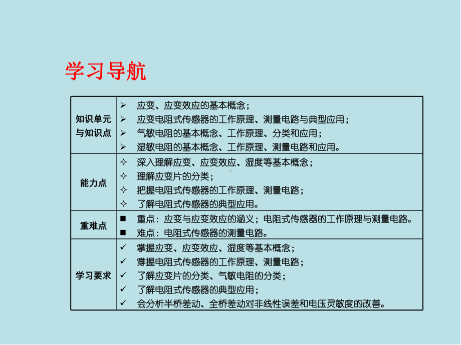 现代检测技术与系统第2章课件.ppt_第2页