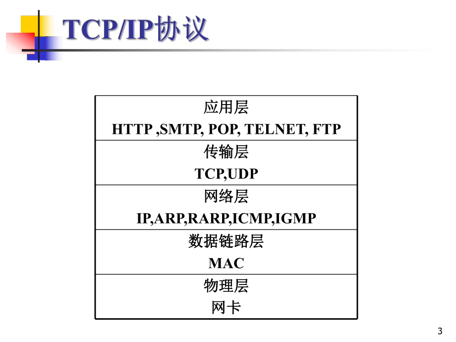 物联网信息安全之IPSec和SSL课件.ppt_第3页