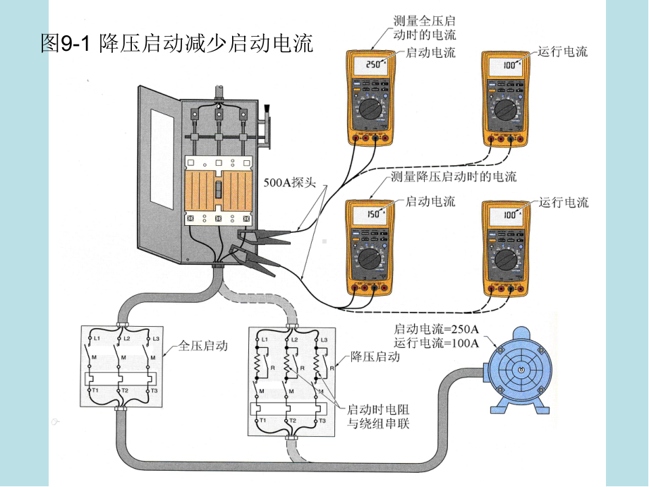 电气控制与工程第九章-电动机降压启动课件.ppt_第2页