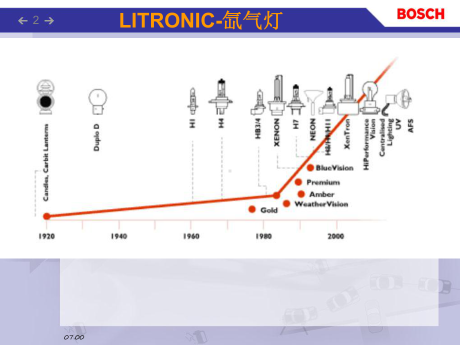 真正的HID气体放电灯课件.ppt_第2页