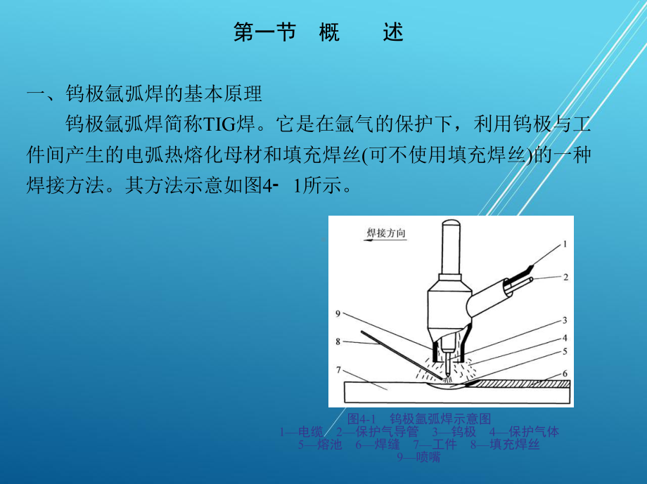 焊接第四章-钨极惰性气体保护焊课件.ppt_第2页