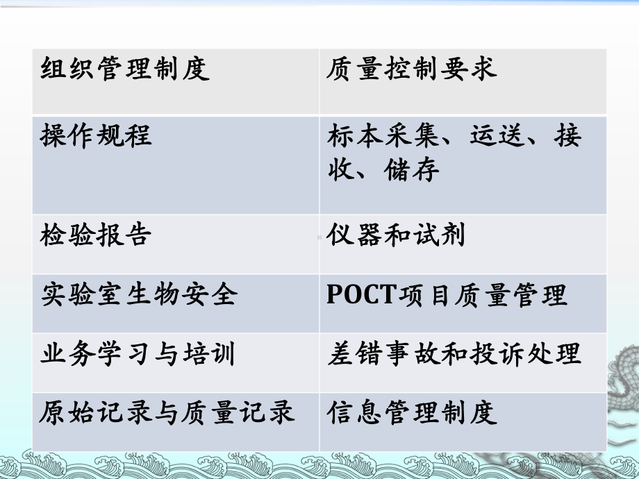 检验专业星级评审内容介绍课件.ppt_第3页