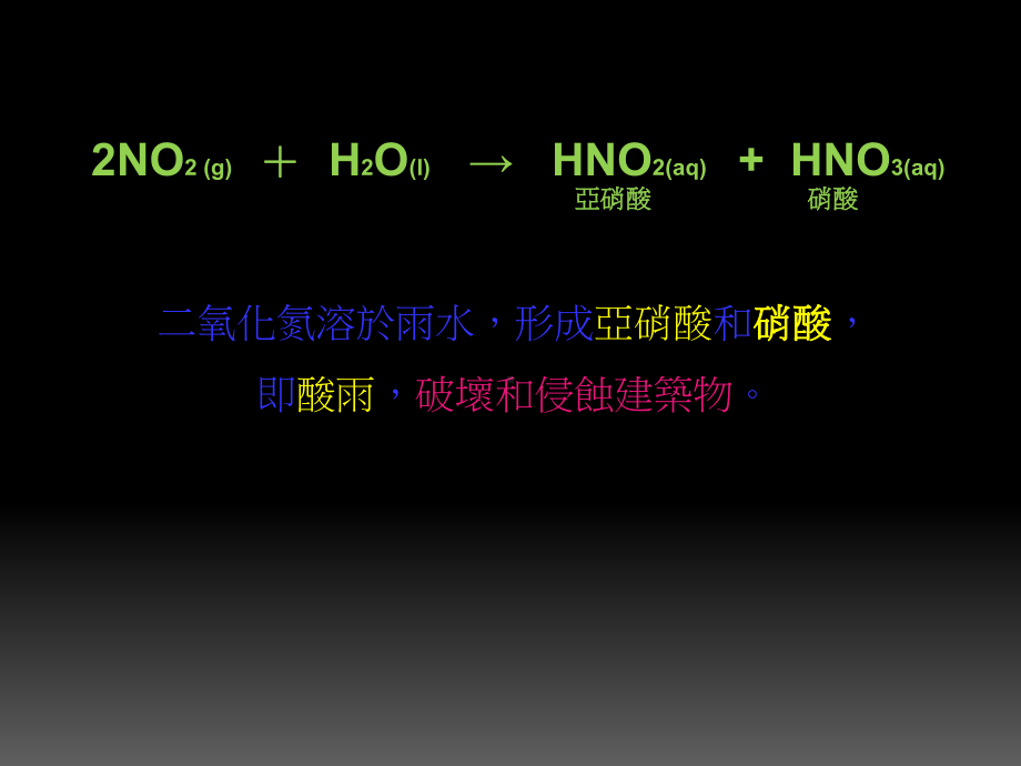 空气污染物的成因课件.ppt_第3页