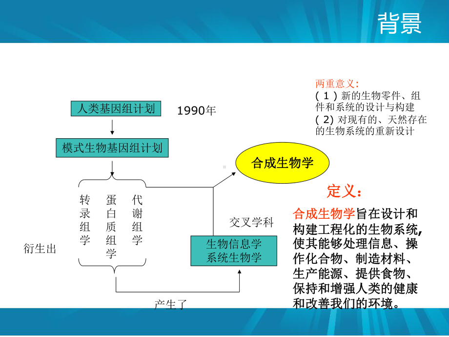 第九章-合成生物学课件.ppt_第2页