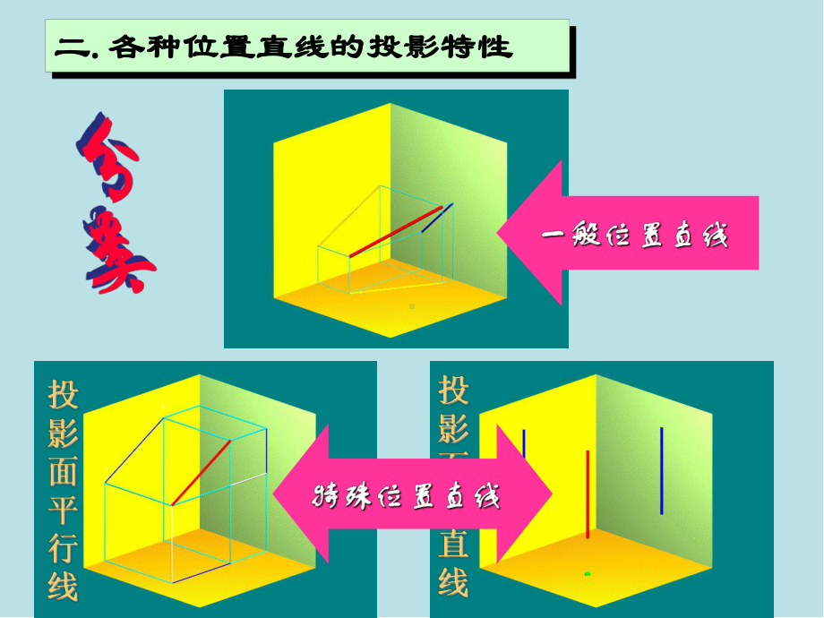 机械制图第三节-直线的投影课件.ppt_第2页