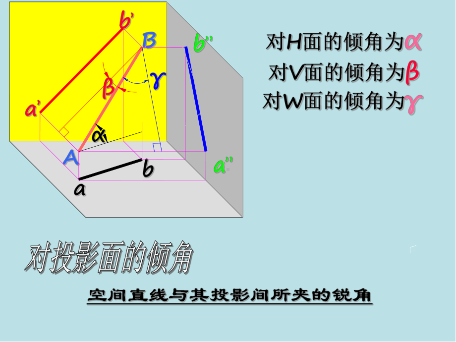 机械制图第三节-直线的投影课件.ppt_第3页