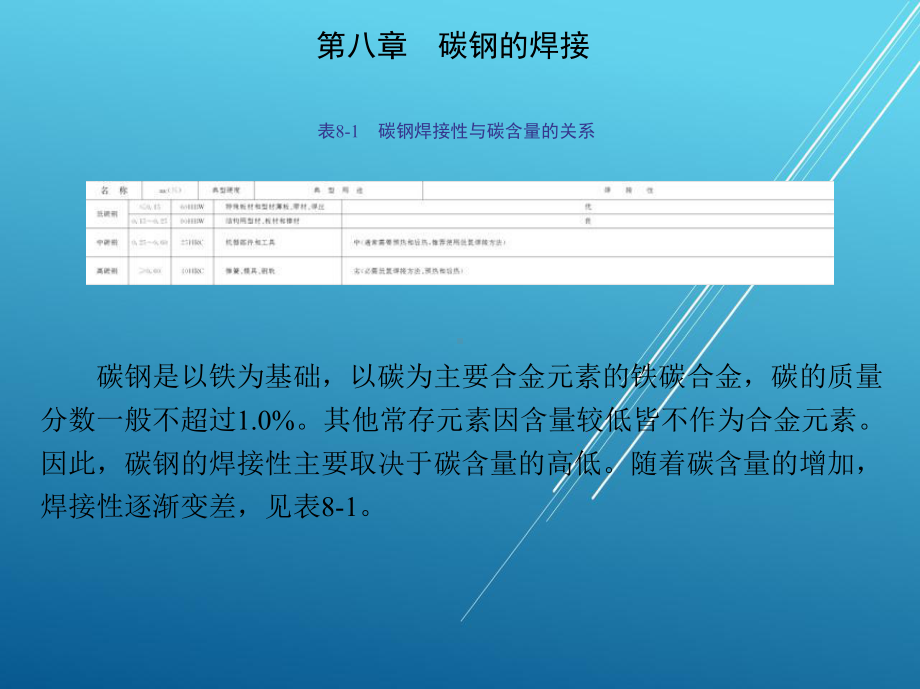 焊接第八章-碳钢的焊接课件.ppt_第2页